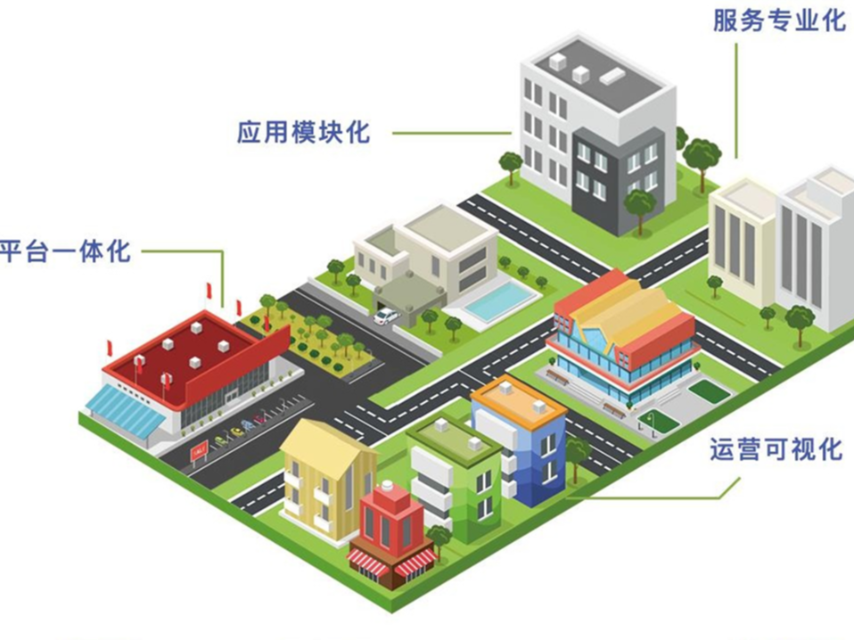 OBE智慧園區解決方案，助力產業園煥發新魅力！
